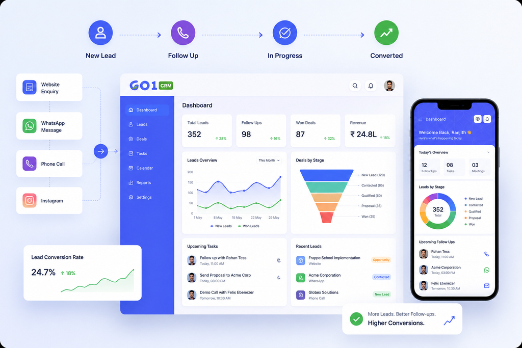 GO1 CRM Automation Workflow