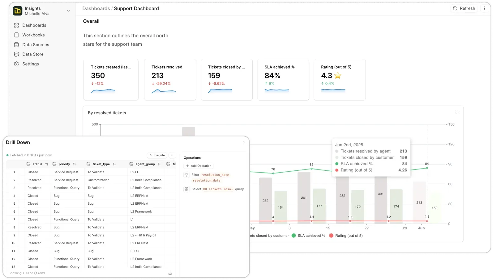 Upload SCORM Packages
