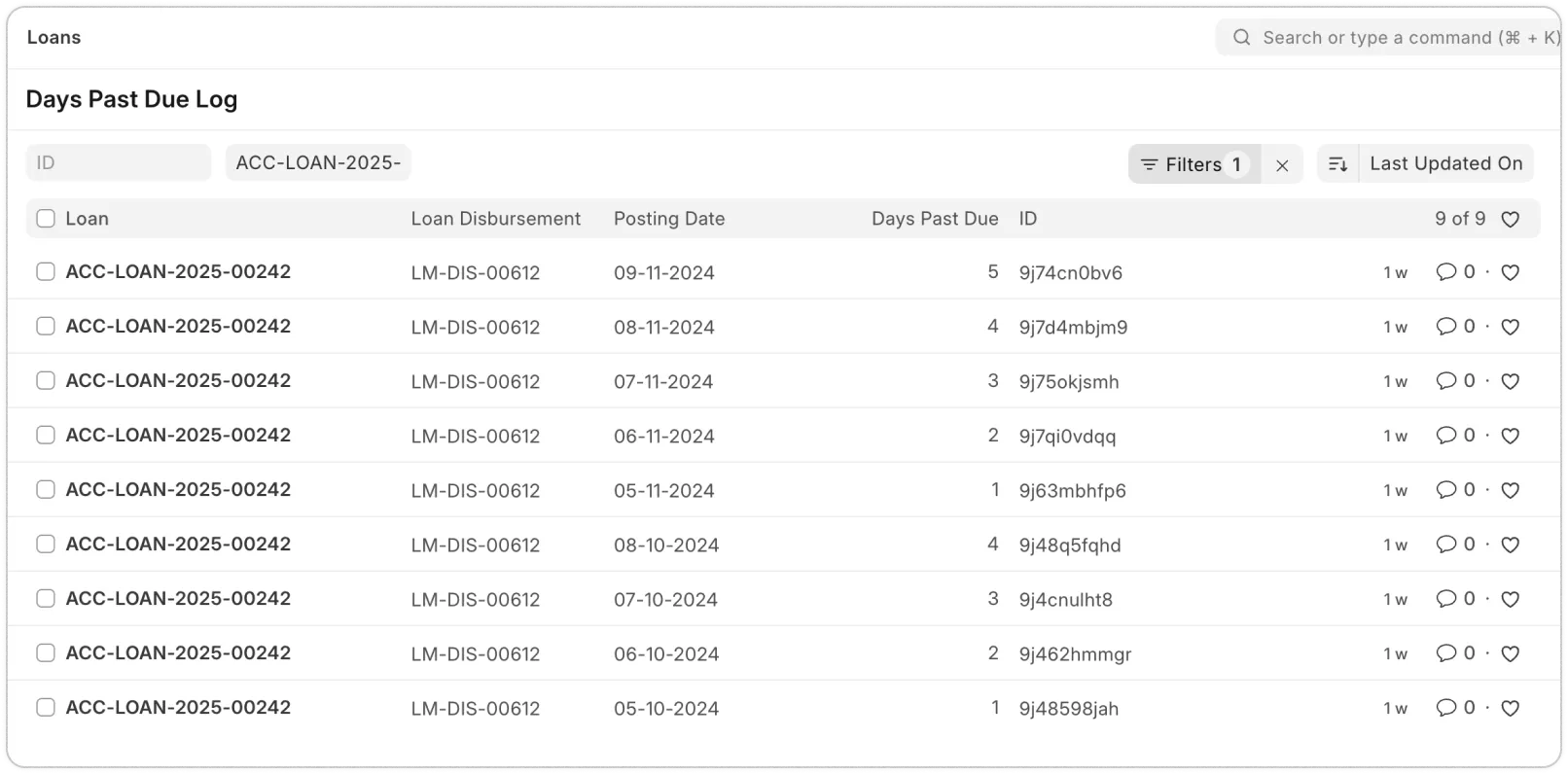 Track Days Past Due (DPD)