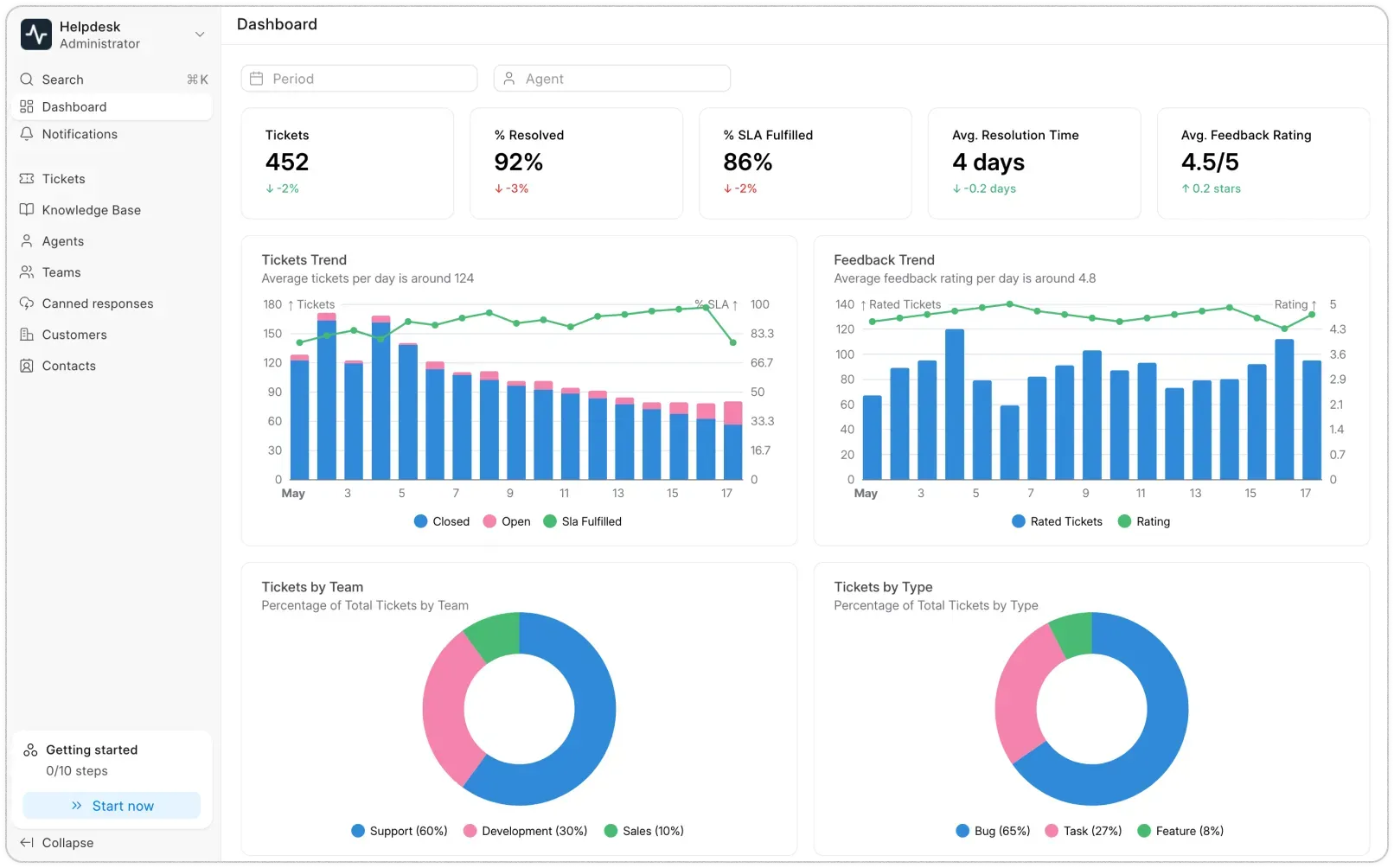Add chapters and lessons